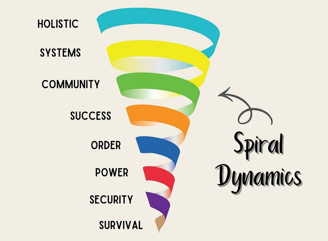 Spiral Dynamics Class